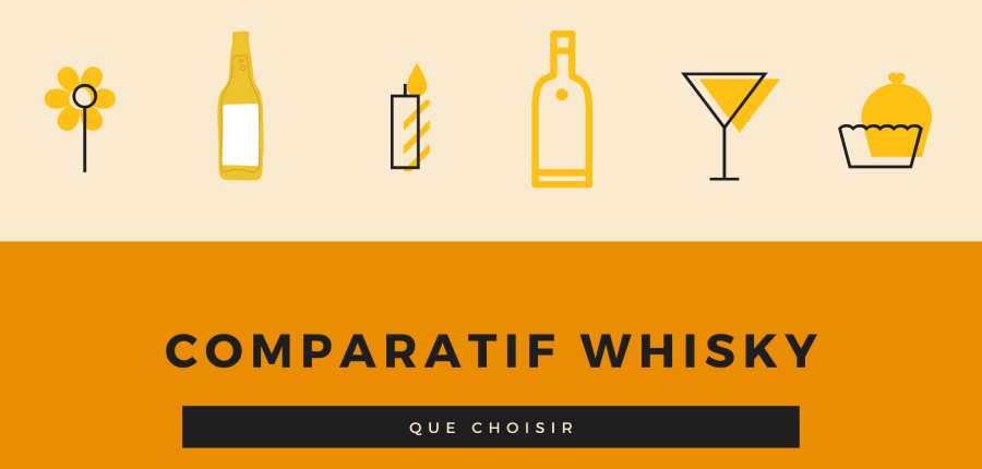 comparatif whisky que choisir